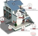 SH-ALW99 wireless GSM home alarm system scares away burglars for a safe home - Image 4